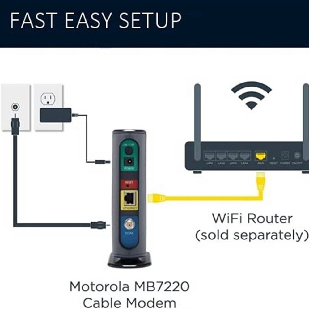 Cable Modem - Picture 2 of 7